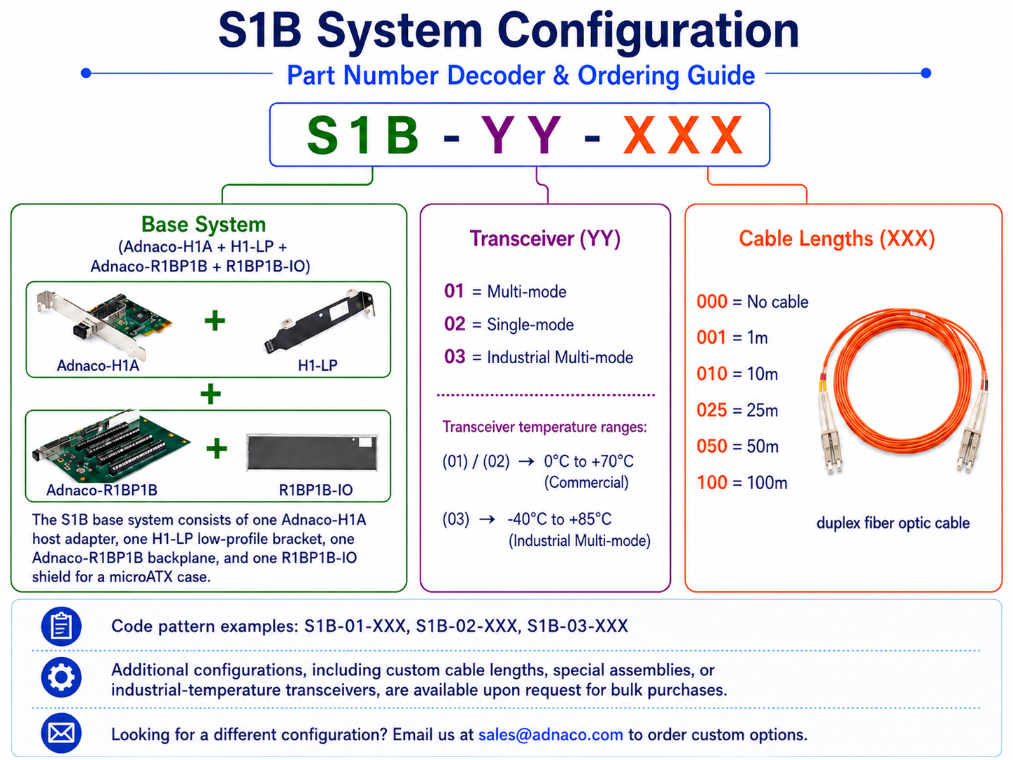 Adnaco-S1B PCIe Gen 2 Expansion System
