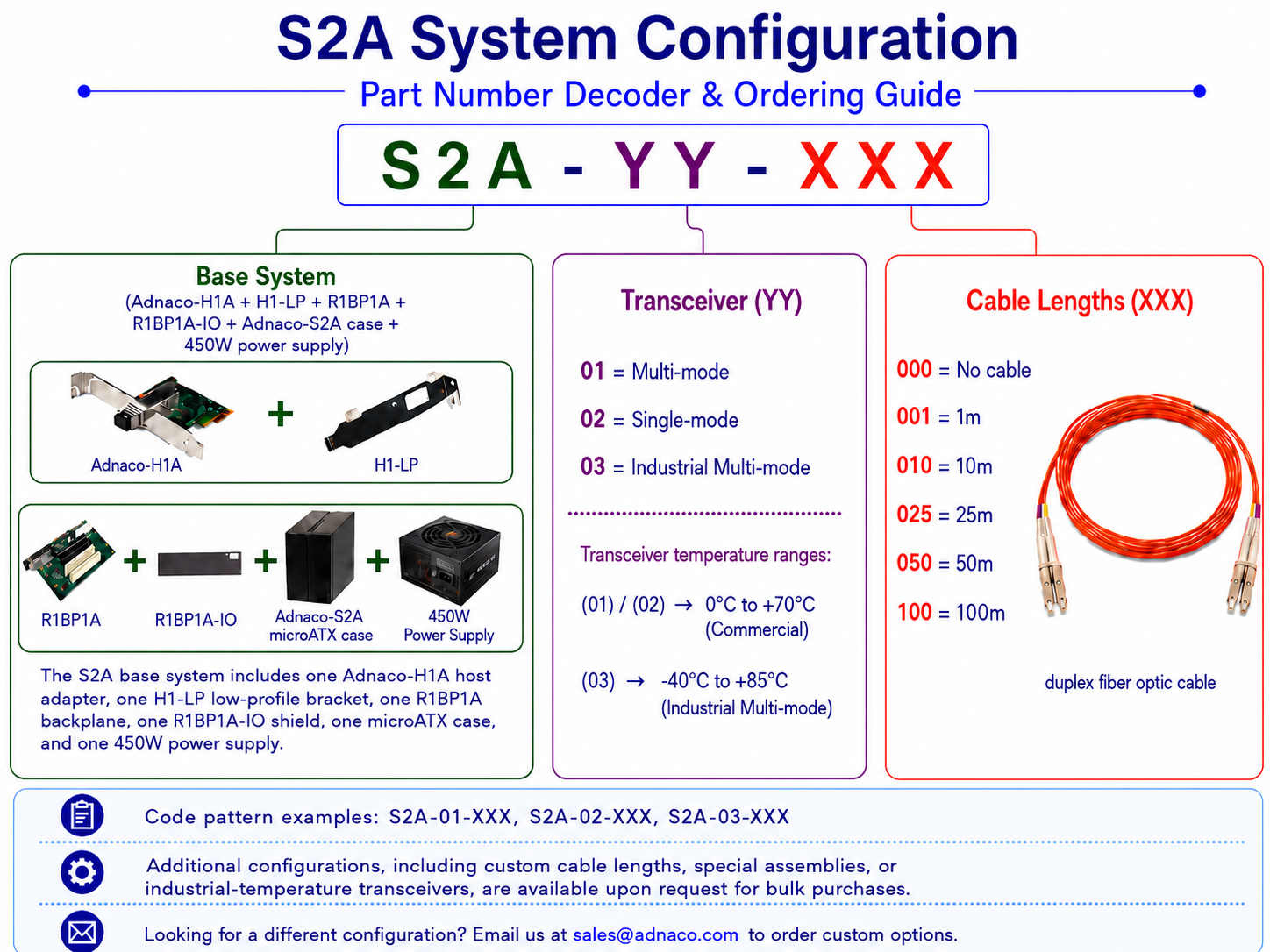 Adnaco-S2A (Adnaco‑S1A in a microATX case)
