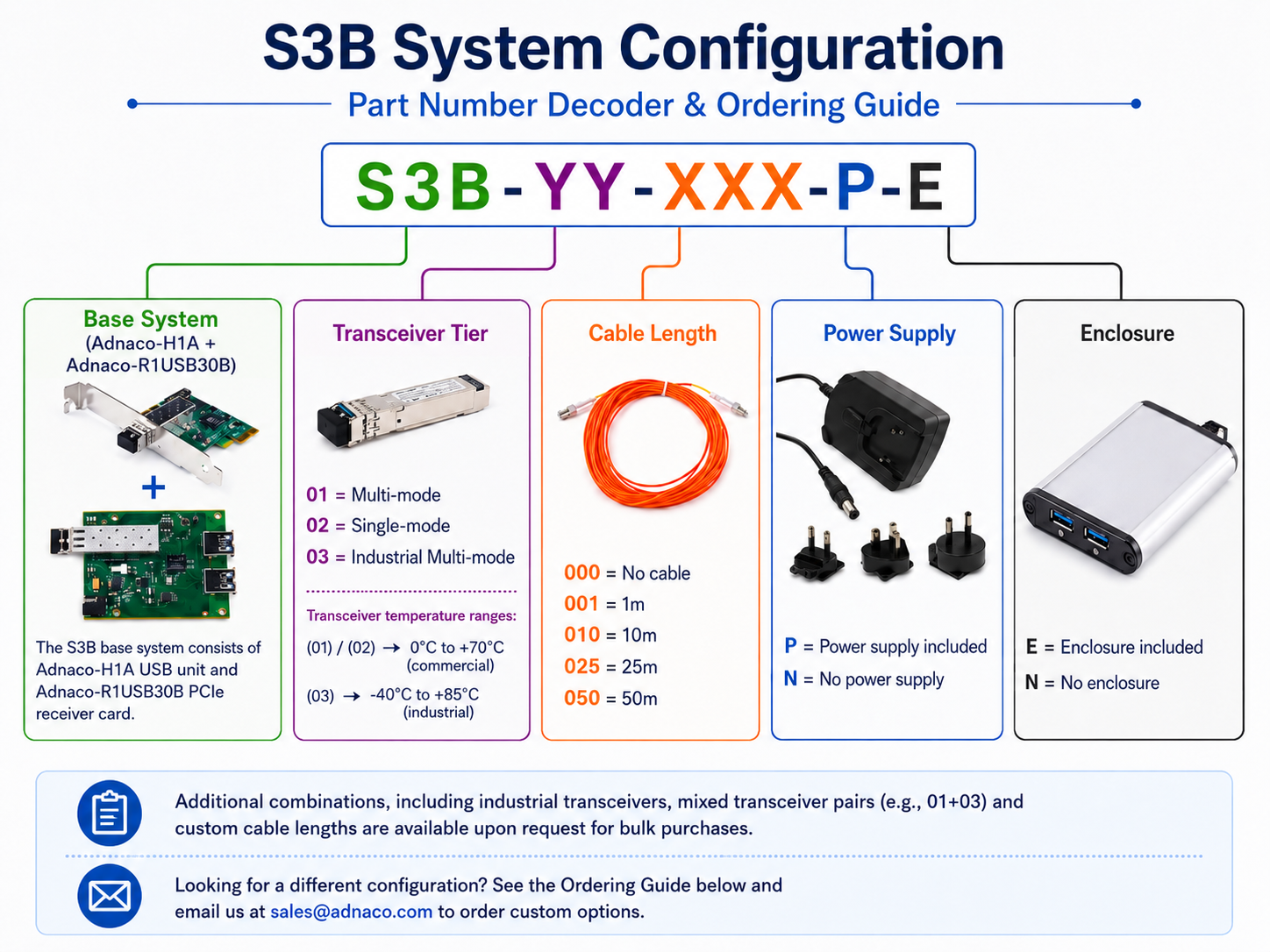 Adnaco-S3B USB 3.0 Extension