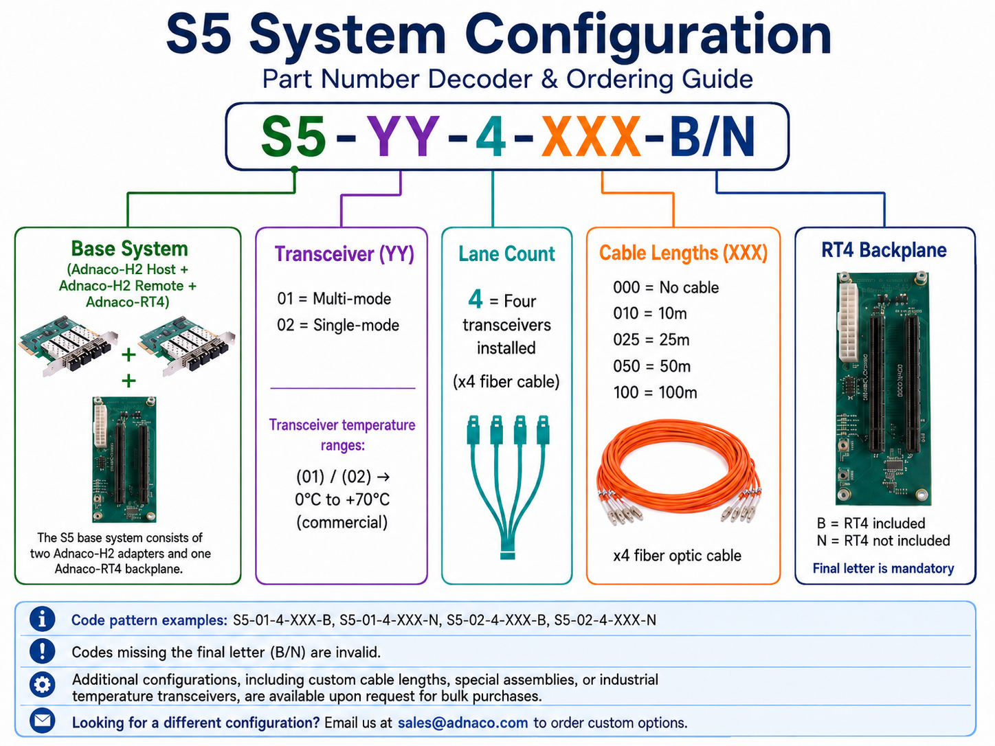 Adnaco-S5: 20 Gb/s PCIe Gen 2 Over Fiber Optic Expansion System